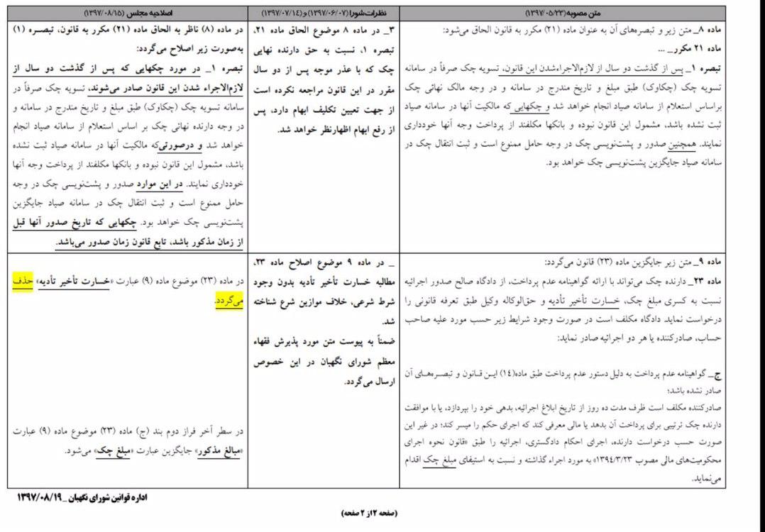 خسارت تاخیر تادیه